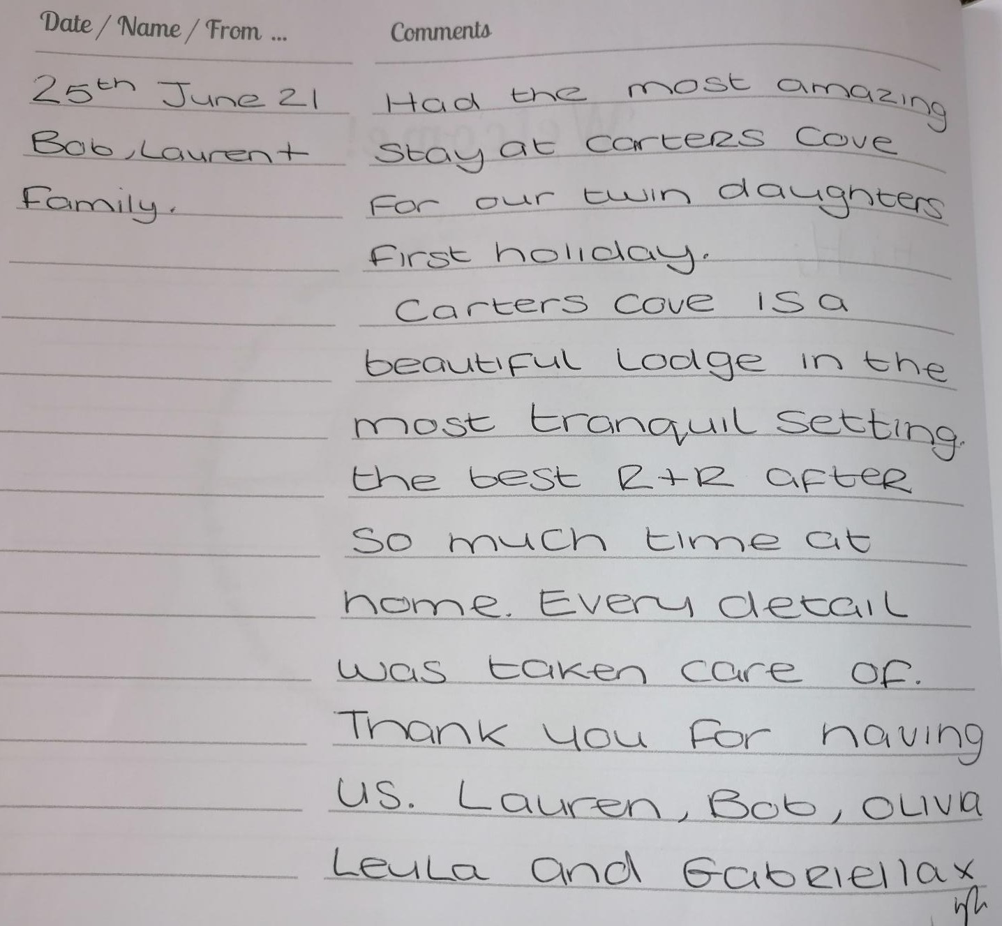 Reviews Carters Cove